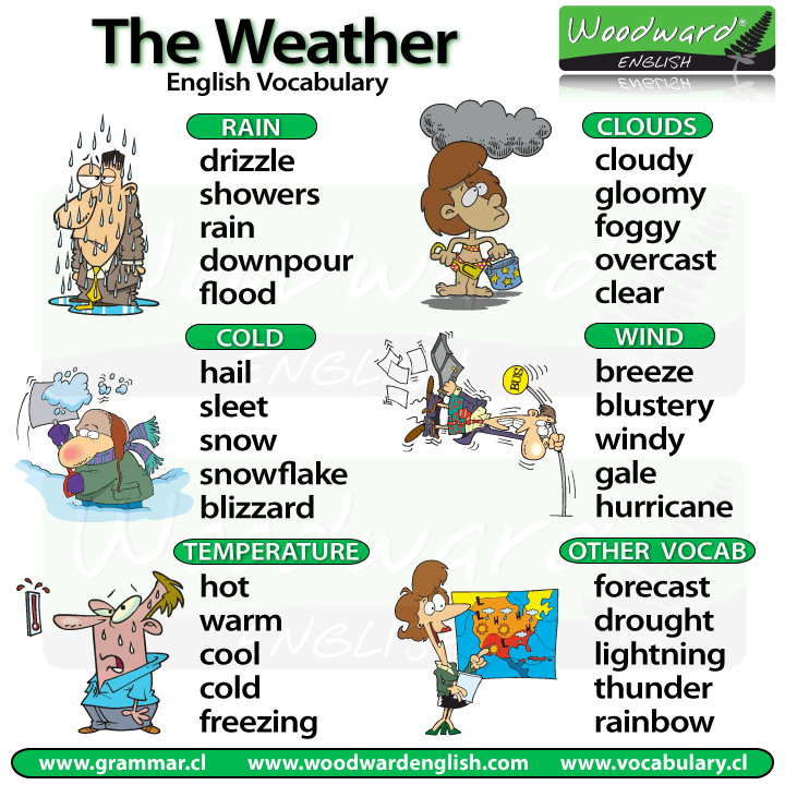 weather-in-english